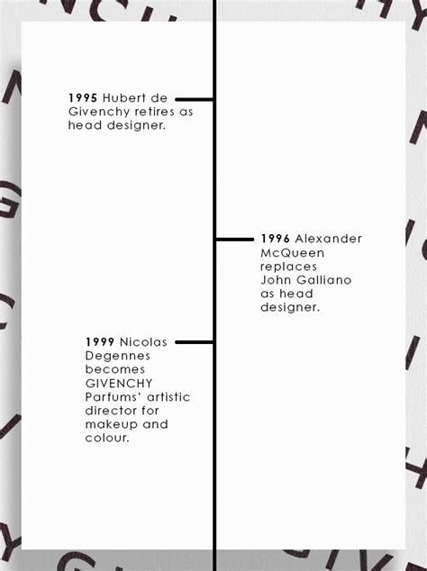 givenchy history timeline